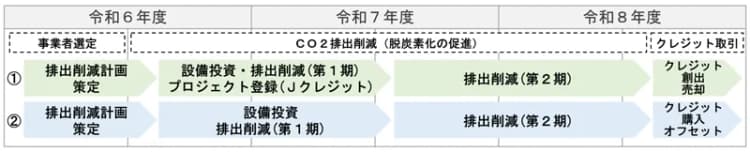 東京都、中小企業によるJークレジットの創出・購入に補助金 最大1億