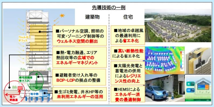 省エネ住宅&建築物の先導プロジェクトに助成金、公募開始 最大3億円