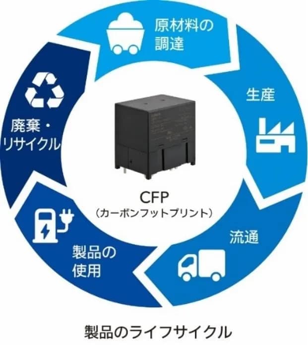 オムロン、CFP算出データ提供開始 蓄電システム向け高容量パワーリレーで