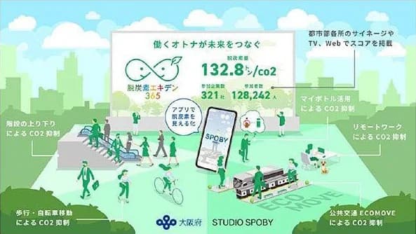 大阪府「働く大人の環境アクション」、阪急阪神HDが参加