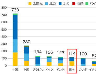 ペロブスカイト太陽電池の技術開発とスピードが求められる理由