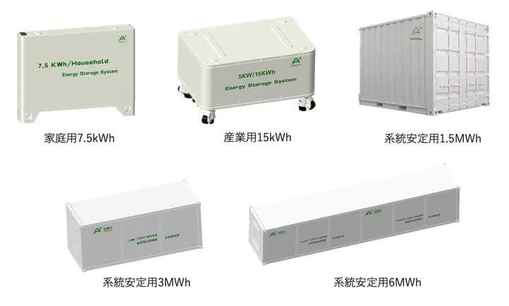 gf.Z、中国アンパワー社製・固体リチウム蓄電池の先行予約販売を開始