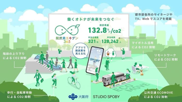 大阪府の企業参加型脱炭素プロジェクトが100社を突破