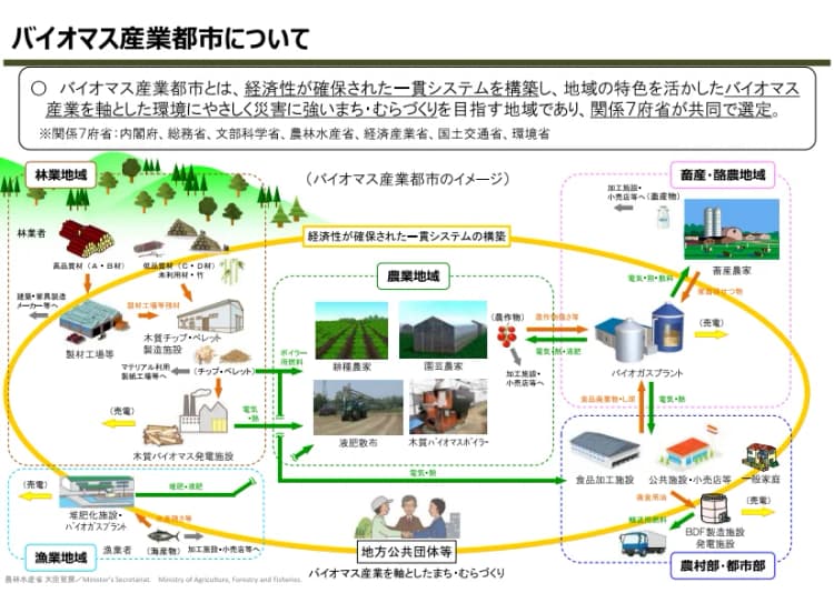 バイオマスを活用し地域活性化を支援 「バイオマス産業都市」募集開始