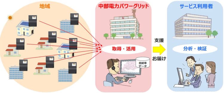 中部電力、地域の自給率を即時「見える化」 自治体の再エネ施策を支援