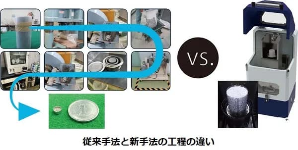 粉砕せずにコンクリのCO2固定量を測定 東大らの研究チームが装置開発