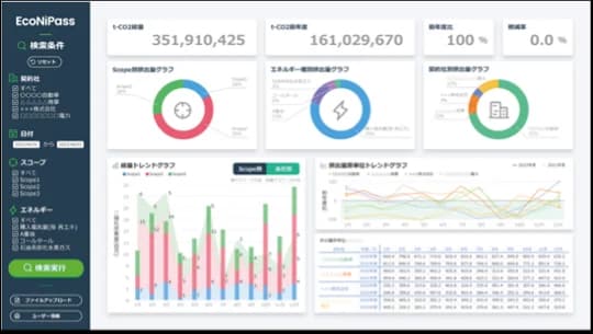 ゼロボード、エコニパスとのデータ連携開始 GHG排出量算出がより簡単に