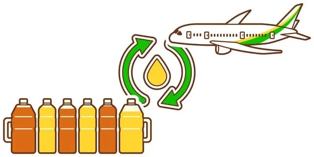 日揮HDら、廃食用油を回収しSAF製造に活用 神戸市と連携