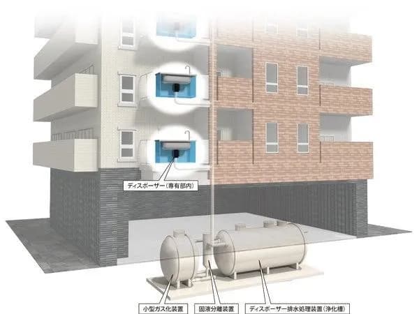 大和ハウス工業ら、小型バイオガス発電システム開発 約8kWh/日