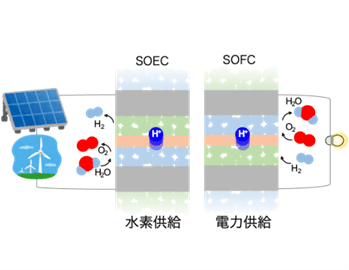 東北大学、オープンサイエンスと起業家精神で工学研究の社会実装を目指す