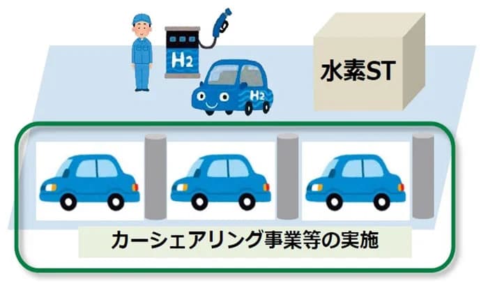 東京都、35MPa水素ステーションとカーシェアをセットで支援