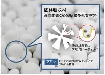 カーボンネガティブコンクリ製造で、DAC活用 鹿島と川崎重工が連携