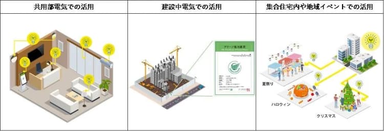 東電グループ、集合住宅向けに再エネ証書提供 新サービス開始