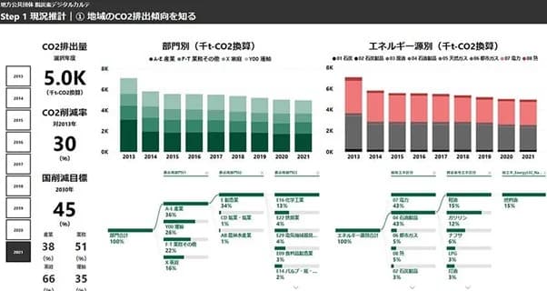 ゼロカーボンシティ実現を支援、電通総研が自治体向けツール提供 コンサルも