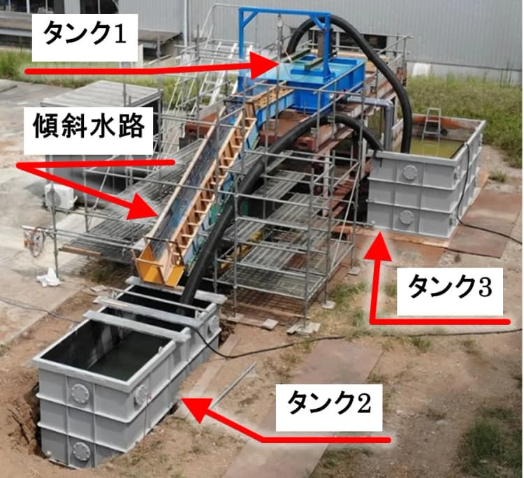 貝殻で河川堤防を補強、国の侵食抑制目標をクリア 飛島建設と茨城大