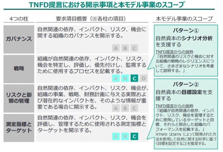 環境省、自然関連の情報開示を支援 参加企業の募集開始