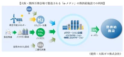 大阪ガスら5社、大阪市・関西万博の施設燃料でe-メタン活用