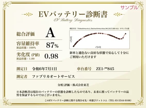 中古EVのバッテリー状態を診断 ファブリカ・東芝らが実証 指標確立目指す