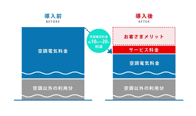 【限定公開】まだ間に合う!2024年度内にエネルギーコスト・CO2を10~20%下げるやり方