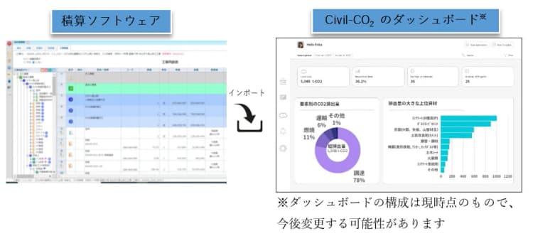 清水建設、土木工事のCO2を自動算出・可視化ツール開発 スコープ3も網羅