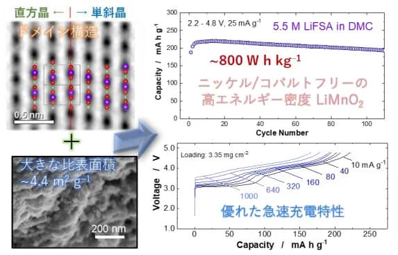 横浜国大ら、高性能コバルト・ニッケルフリー電池材料を開発 実用化に期待