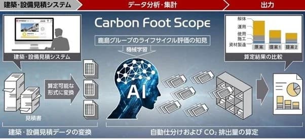 AI活用で、建築ライフサイクル全体のCO2算定時間を8割減 鹿島らが開発