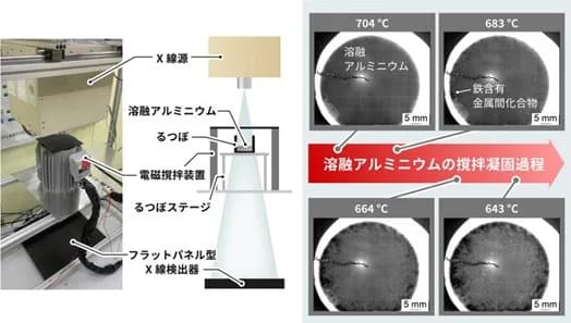 アルミニウムのアップグレードリサイクル実現に一歩前進 産総研が新開発