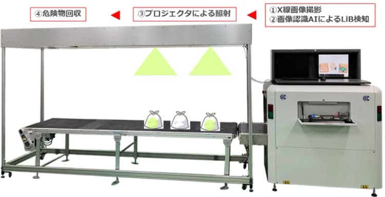 燃やせないごみに混入したリチウムイオン電池を検知できるか IHIらが実証