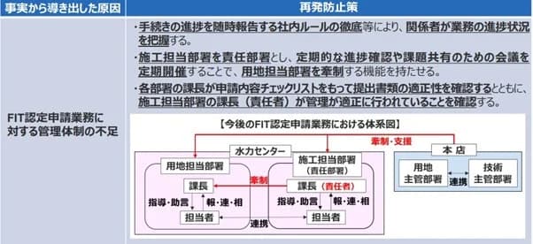 中部電力、FIT申請の書類偽造に関する調査結果・再発防止策を報告
