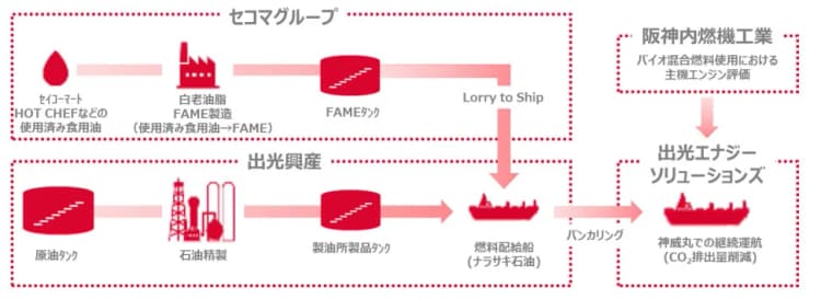 バイオ混合燃料、寒冷地でも支障なく運航可能 出光ら北海道で試験実施