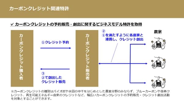 TOWING、カーボンクレジット予約販売・創出で特許取得