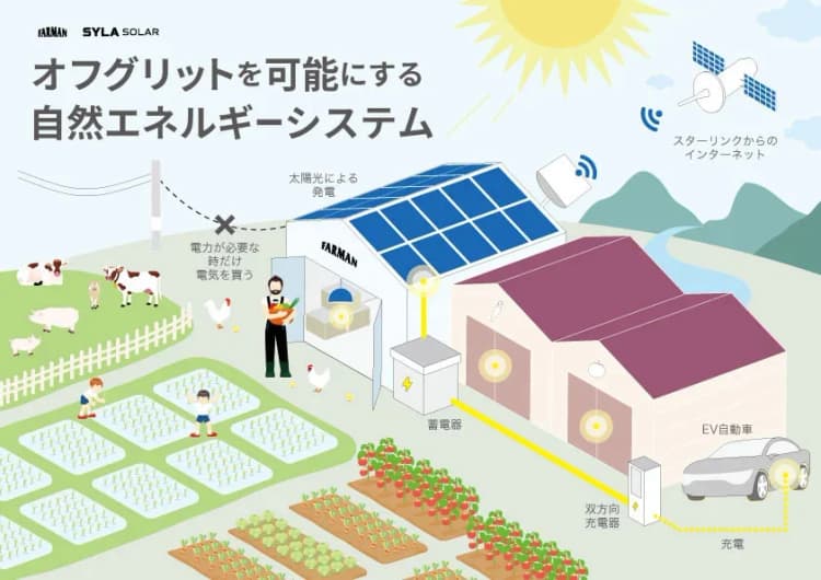 北杜市で再エネ自家消費のオフグリッド型農業、シーラソーラーが実証開始