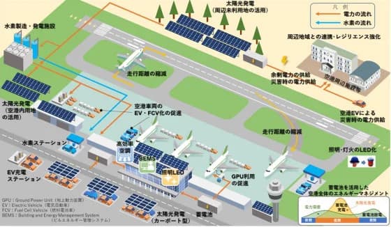 空港の再エネ・EVインフラ導入・省エネ化補助金 3次公募開始 国交省