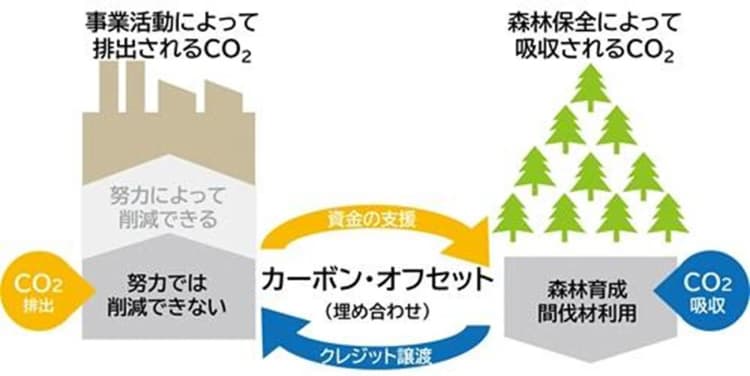 ノーリツの環境保全活動、林野庁の「グリーンパートナー2024」に認定