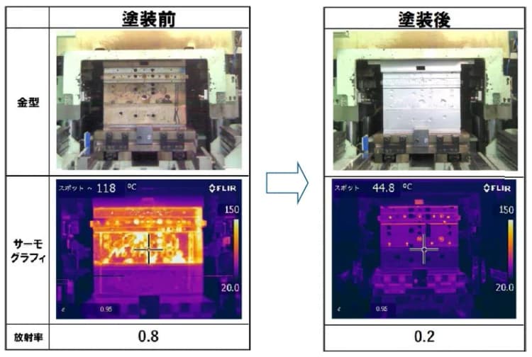 住友理工、金型放熱によるCO2排出量1000トン削減 遮熱塗料活用で