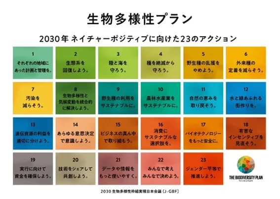 生物多様性枠組の「23の行動」を分かりやすく発信、J-GBFがツール公表