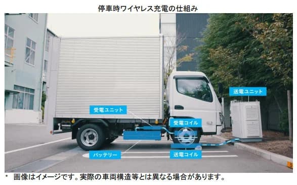 三菱ふそうTBCら、EV小型トラックのワイヤレス充電実証へ 25年実施
