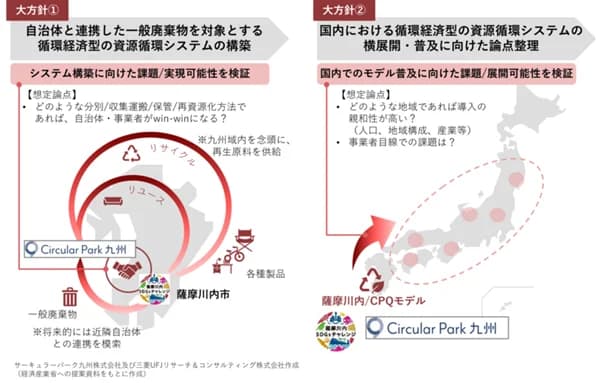 ナカダイHDら、経産省の委託で循環経済の実証事業 鹿児島・薩摩川内市