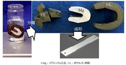 埼玉県と富山大、ポリウレタン樹脂剥離液開発 今後は企業に技術移転