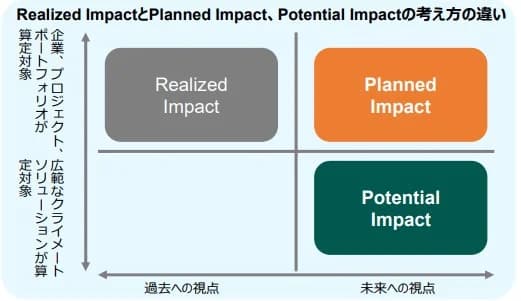 環境省、気候変動関連技術のGHGインパクト算定・評価で手引き 投資促進へ