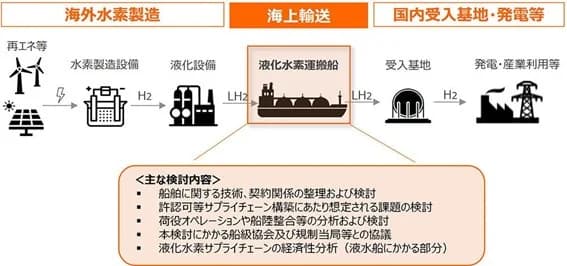 商船三井と関西電力、液化水素の海上輸送で協働 船舶や運航の最適化など検討