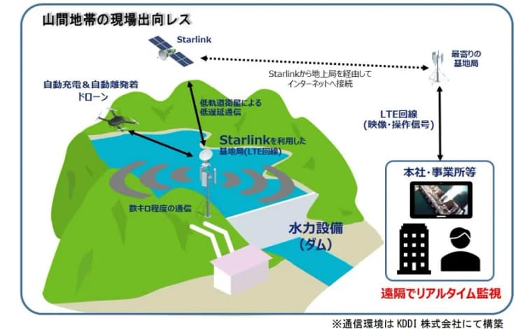 東電RP、地震を想定したダム点検でドローン活用に成功 業務適用目指す