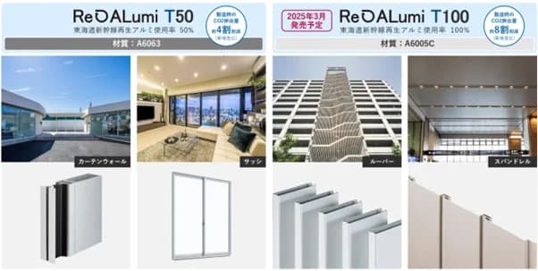 JR東海グループと三協立山、再生アルミ活用の新建材開発 CO2最大8割減