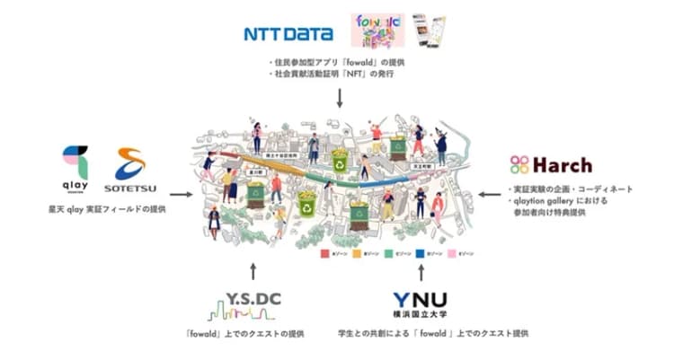 NTTデータ、アプリを活用し環境配慮の行動を促す 産学民連携の実証開始