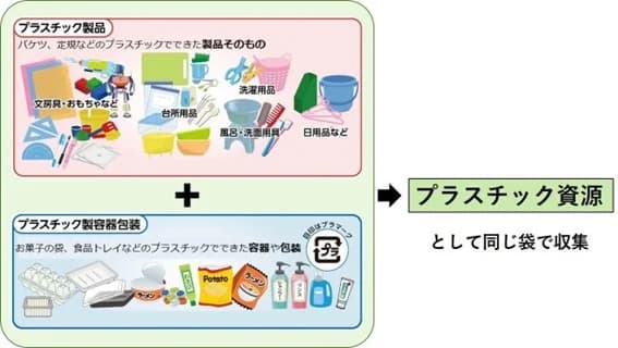 川崎市、プラ資源一括回収を3区に拡大 2026年には市内資源化100%へ