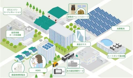 脱炭素技術を認証する「環境省LD-Tech」、2024年度の募集を開始