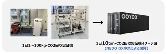 京都大発スタートアップ、NEDO採択で9億円助成 CO2分離開発を加速へ