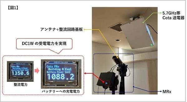 丸文、空間1mで1wの受電電力を実現 ワイヤレス電力伝送の実用化へ前進