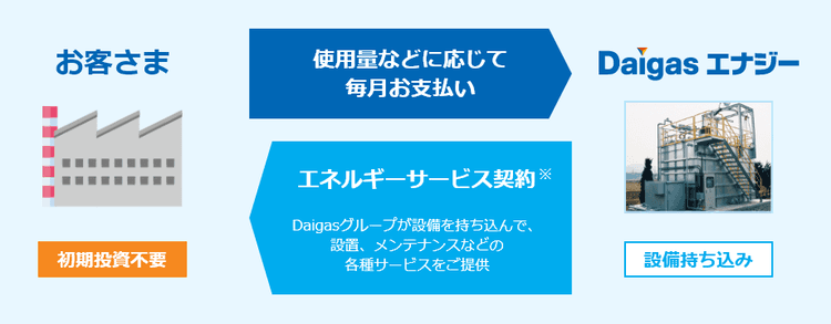 設備の入口から出口まで、工場の水問題をワンストップで解決『D-Aqua』