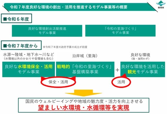 環境省、「良好な環境」推進3事業で説明会 インバウンド観光事業を新設